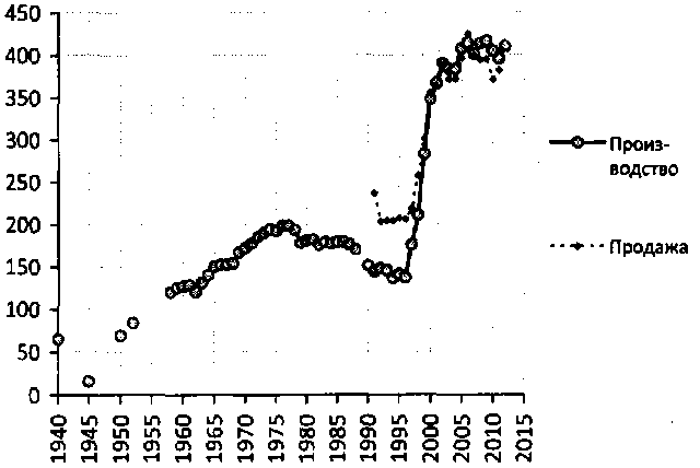 Белая книга России. Строительство, перестройка и реформы (1950-2012гг.) _75.png