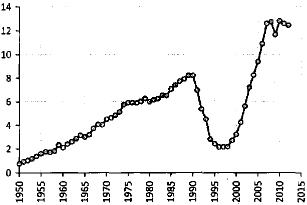 Белая книга России. Строительство, перестройка и реформы (1950-2012гг.) _76.png