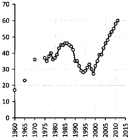 Белая книга России. Строительство, перестройка и реформы (1950-2012гг.) _77.png