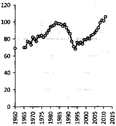 Белая книга России. Строительство, перестройка и реформы (1950-2012гг.) _78.png