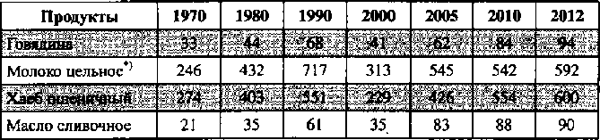 Белая книга России. Строительство, перестройка и реформы (1950-2012гг.) _80.png
