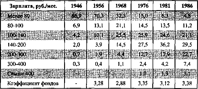 Белая книга России. Строительство, перестройка и реформы (1950-2012гг.) _81.png