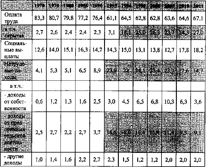 Белая книга России. Строительство, перестройка и реформы (1950-2012гг.) _82.png
