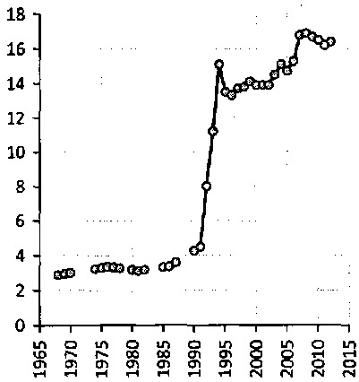 Белая книга России. Строительство, перестройка и реформы (1950-2012гг.) _83.png