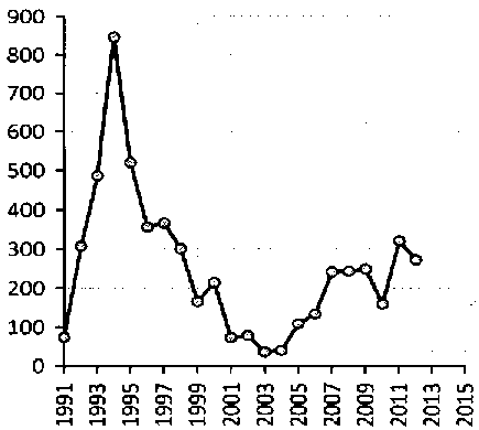 Белая книга России. Строительство, перестройка и реформы (1950-2012гг.) _3.png