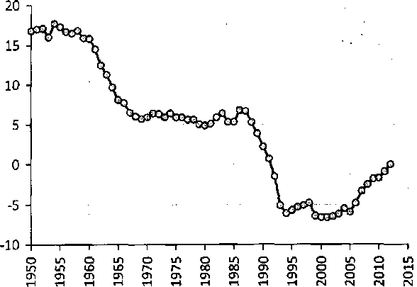 Белая книга России. Строительство, перестройка и реформы (1950-2012гг.) _4.png