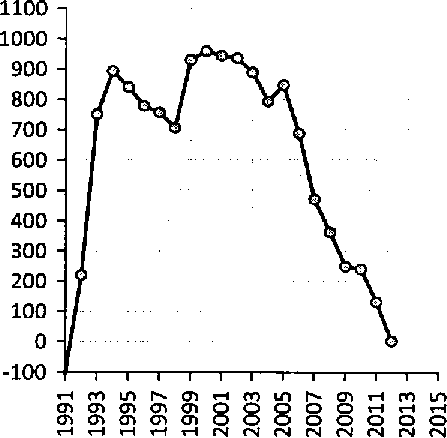 Белая книга России. Строительство, перестройка и реформы (1950-2012гг.) _5.png