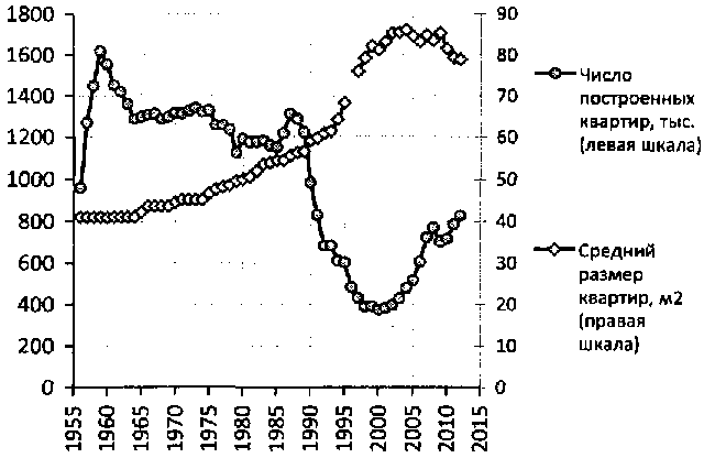 Белая книга России. Строительство, перестройка и реформы (1950-2012гг.) _90.png