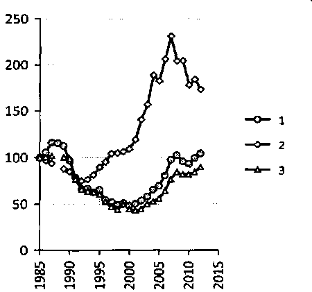 Белая книга России. Строительство, перестройка и реформы (1950-2012гг.) _91.png