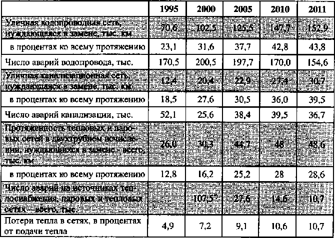Белая книга России. Строительство, перестройка и реформы (1950-2012гг.) _92.png