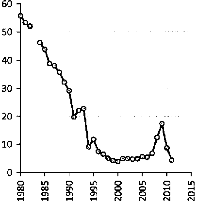 Белая книга России. Строительство, перестройка и реформы (1950-2012гг.) _93.png