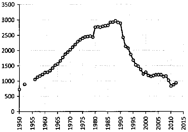 Белая книга России. Строительство, перестройка и реформы (1950-2012гг.) _106.png