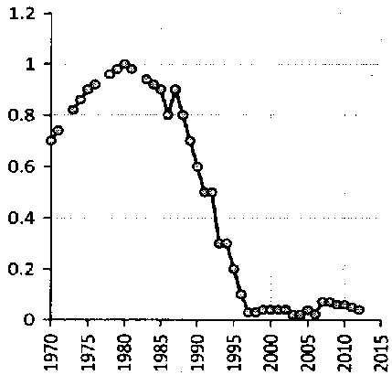Белая книга России. Строительство, перестройка и реформы (1950-2012гг.) _108.png