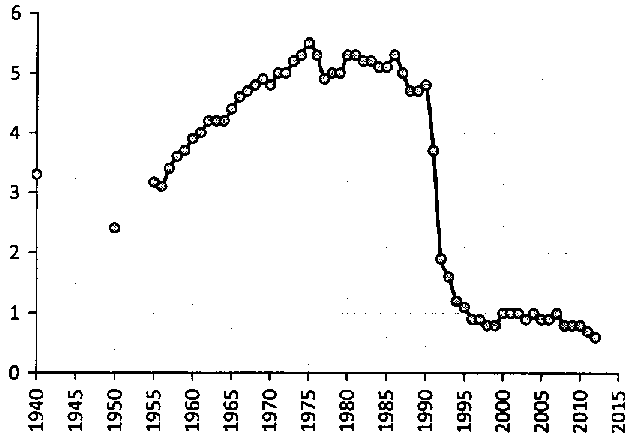 Белая книга России. Строительство, перестройка и реформы (1950-2012гг.) _109.png