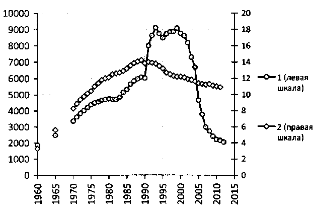 Белая книга России. Строительство, перестройка и реформы (1950-2012гг.) _113.png