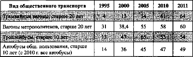 Белая книга России. Строительство, перестройка и реформы (1950-2012гг.) _114.png