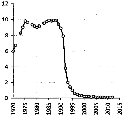 Белая книга России. Строительство, перестройка и реформы (1950-2012гг.) _115.png