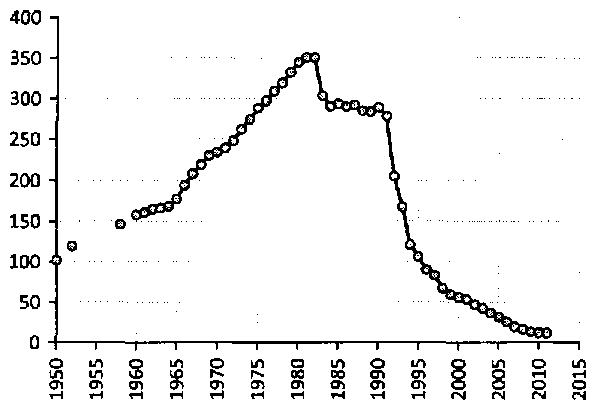 Белая книга России. Строительство, перестройка и реформы (1950-2012гг.) _118.png