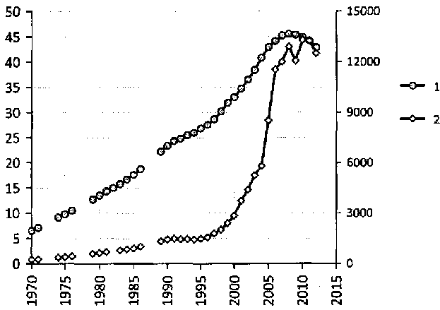 Белая книга России. Строительство, перестройка и реформы (1950-2012гг.) _120.png