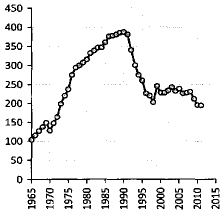 Белая книга России. Строительство, перестройка и реформы (1950-2012гг.) _125.png