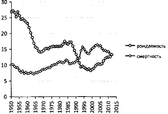 Белая книга России. Строительство, перестройка и реформы (1950-2012гг.) _6.png