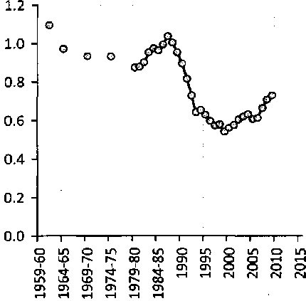 Белая книга России. Строительство, перестройка и реформы (1950-2012гг.) _7.png
