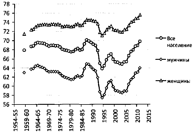 Белая книга России. Строительство, перестройка и реформы (1950-2012гг.) _8.png