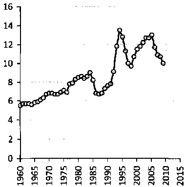Белая книга России. Строительство, перестройка и реформы (1950-2012гг.) _9.png