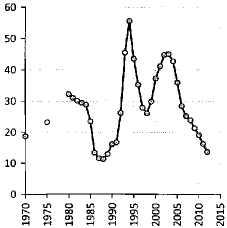 Белая книга России. Строительство, перестройка и реформы (1950-2012гг.) _141.png