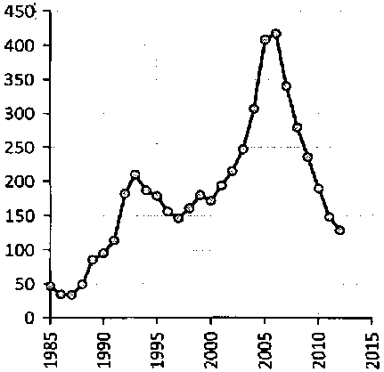 Белая книга России. Строительство, перестройка и реформы (1950-2012гг.) _142.png