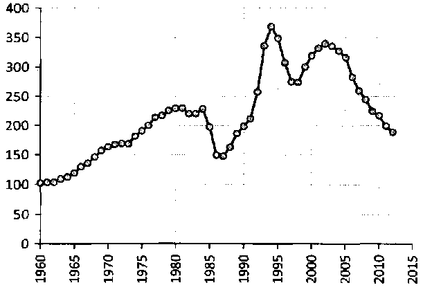 Белая книга России. Строительство, перестройка и реформы (1950-2012гг.) _143.png