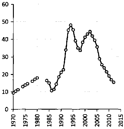 Белая книга России. Строительство, перестройка и реформы (1950-2012гг.) _144.png