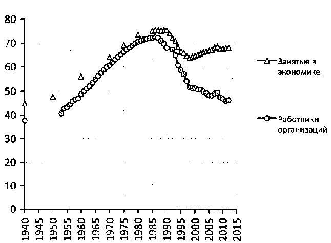 Белая книга России. Строительство, перестройка и реформы (1950-2012гг.) _145.png