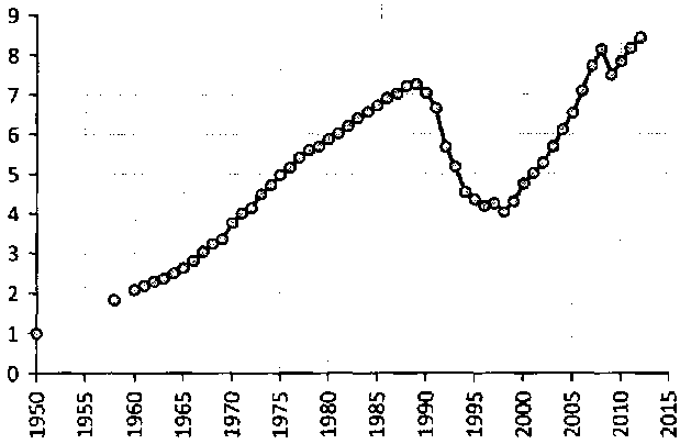 Белая книга России. Строительство, перестройка и реформы (1950-2012гг.) _146.png