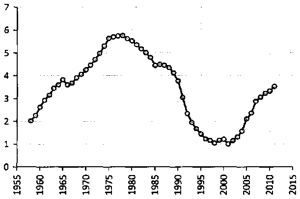 Белая книга России. Строительство, перестройка и реформы (1950-2012гг.) _162.png