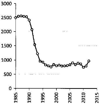 Белая книга России. Строительство, перестройка и реформы (1950-2012гг.) _163.png