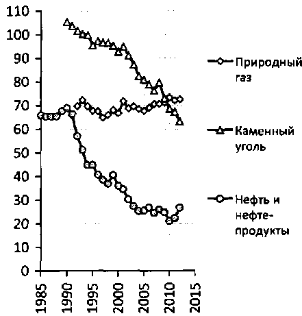Белая книга России. Строительство, перестройка и реформы (1950-2012гг.) _164.png
