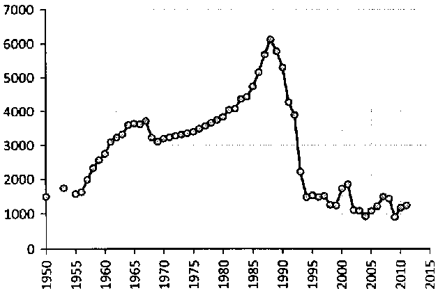 Белая книга России. Строительство, перестройка и реформы (1950-2012гг.) _165.png