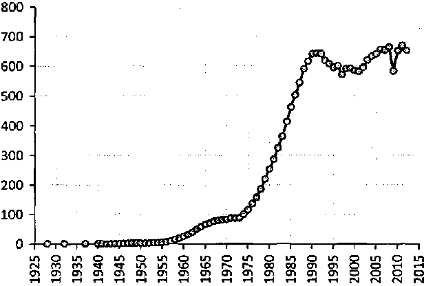 Белая книга России. Строительство, перестройка и реформы (1950-2012гг.) _166.png