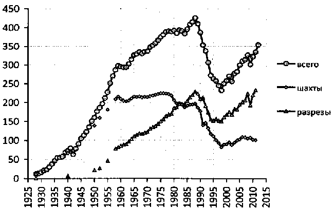 Белая книга России. Строительство, перестройка и реформы (1950-2012гг.) _168.png