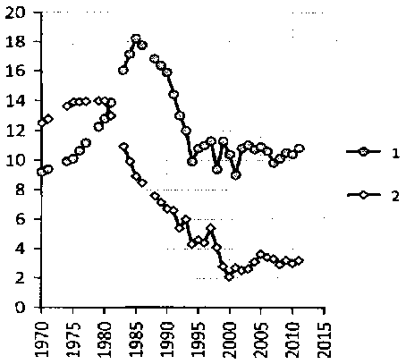 Белая книга России. Строительство, перестройка и реформы (1950-2012гг.) _172.png