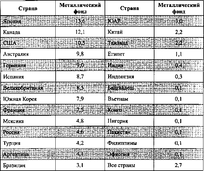 Белая книга России. Строительство, перестройка и реформы (1950-2012гг.) _174.png