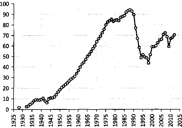 Белая книга России. Строительство, перестройка и реформы (1950-2012гг.) _175.png