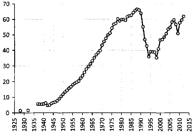 Белая книга России. Строительство, перестройка и реформы (1950-2012гг.) _176.png
