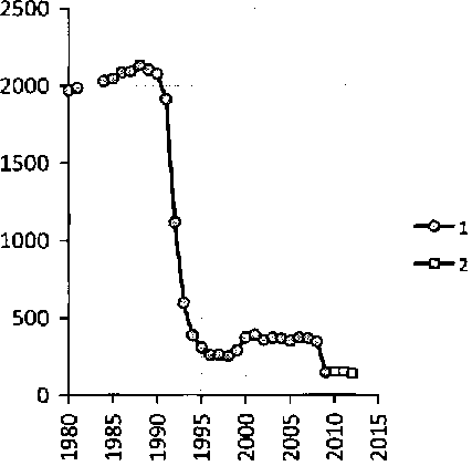 Белая книга России. Строительство, перестройка и реформы (1950-2012гг.) _177.png