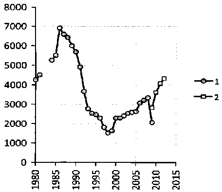 Белая книга России. Строительство, перестройка и реформы (1950-2012гг.) _179.png