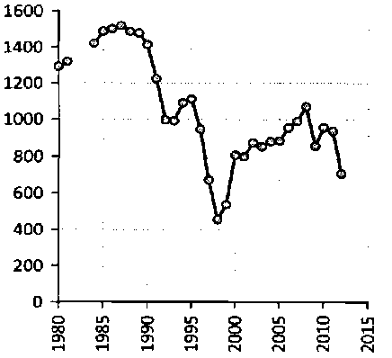 Белая книга России. Строительство, перестройка и реформы (1950-2012гг.) _180.png