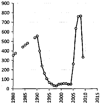 Белая книга России. Строительство, перестройка и реформы (1950-2012гг.) _181.png