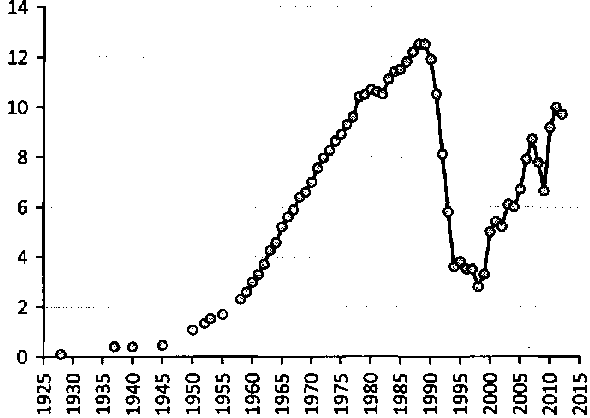Белая книга России. Строительство, перестройка и реформы (1950-2012гг.) _183.png
