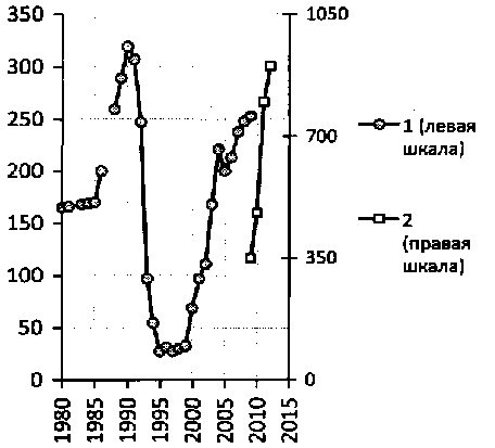 Белая книга России. Строительство, перестройка и реформы (1950-2012гг.) _184.png